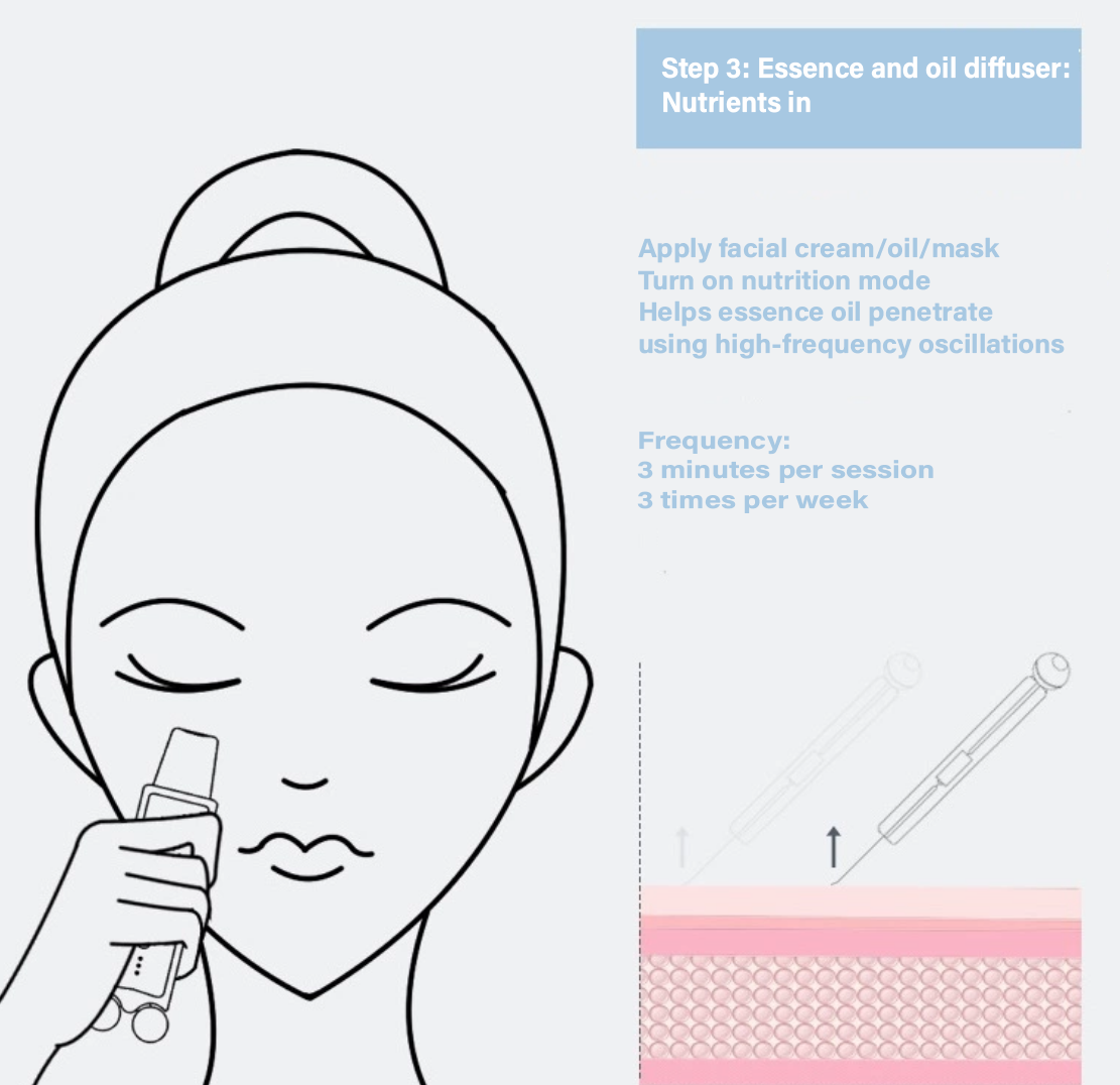 Ultrasonic Pore Cleanser EMS Roller Massage Skin Tightener