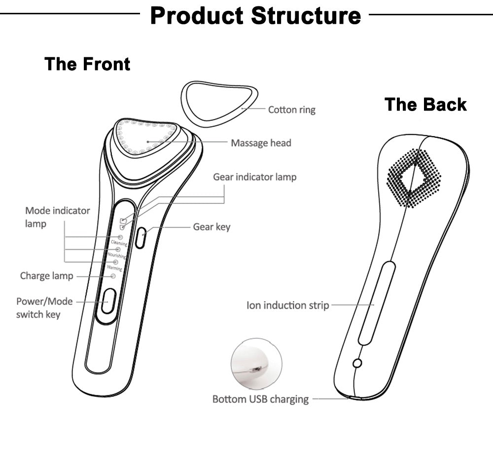 Ultrasonic Nourishing Facial Device deep penetration cleanse increase product absorption reduce swelling inflammation irritation clean minimize pores remove dead skin cells energize skin ion transfer anion